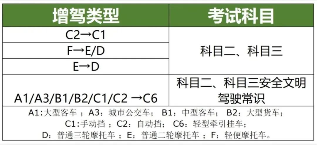 东莞宏天驾校