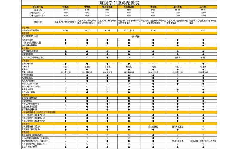 宏天驾校2022年度班别价格及服務(wù)标准公示