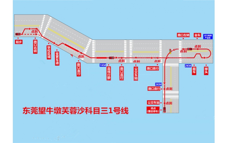 东莞望牛墩小(xiǎo)型汽車(chē)科(kē)目三考场考场線(xiàn)路图及注意事项